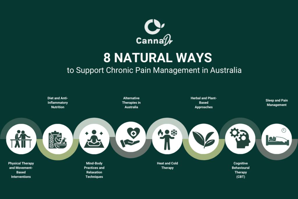 8 Natural Ways to Support Chronic Pain Management in Australia