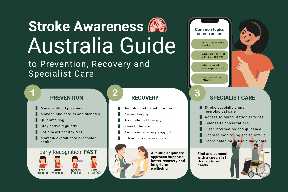 Stroke awareness
