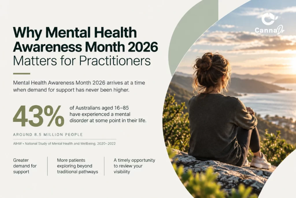 Mental Health Awareness Month 2026